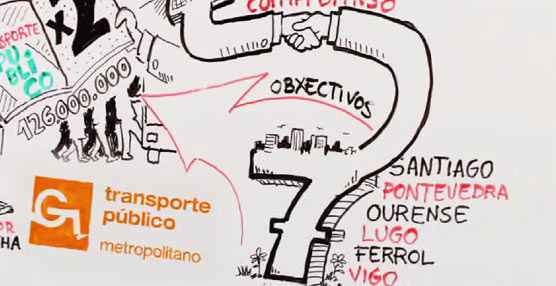 La Xunta comienza a licitar la plataforma tecnol&oacute;gica par la gesti&oacute;n del transporte p&uacute;blico en carretera