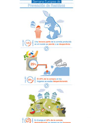 Dentro de su política de RSC, participa activamente en la Semana Europea de Prevención de Residuos, manteniendo su compromiso medioambiental.