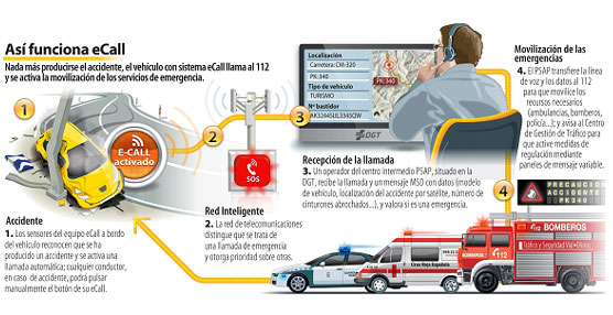 La DGT realiza una demostraci&oacute;n del nuevo sistema de seguridad eCall ante m&aacute;s de 200 personas