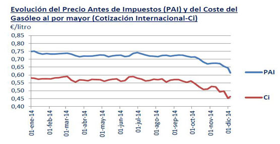 Fuente: AOP.