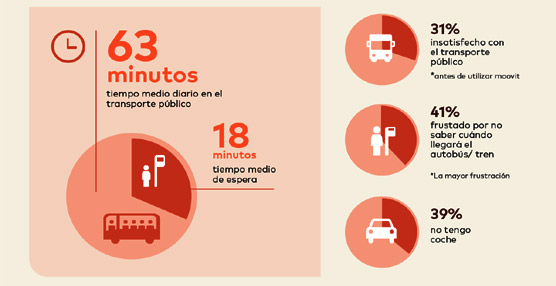 Survey Global Barcelona. Fuente: Moovit.