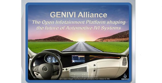 La GENIVI Alliance dispone de una interfaz abierta para la última tecnología Android Auto de Google