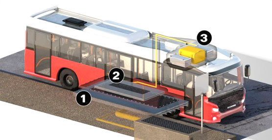 Un prototipo de&nbsp;urbano Scania 'plug-in' h&iacute;brido entrar&aacute; en funcionamiento en junio de 2016 en S&ouml;dert&auml;lje