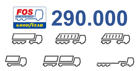 FleetOnlineSolutions de Goodyear crece un 45% y ya atiende a 290.000 vehículos comerciales en Europa