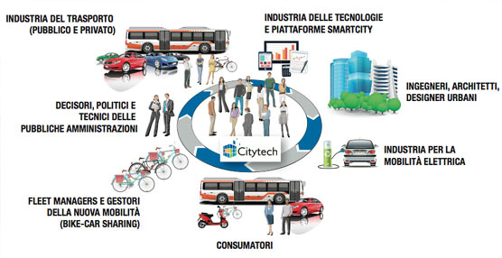 CityTech-Bustech vuelve a formar parte de las iniciativas de la Semana Europea de la Movilidad