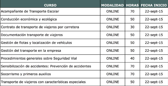 Se ponen en marcha nuevos cursos en el Plan de Formaci&oacute;n de Asintra