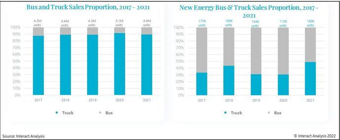 ‘El desarrollo de las nuevas energías en China’