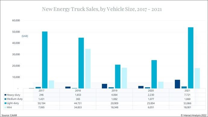 ‘El desarrollo de las nuevas energías en China’