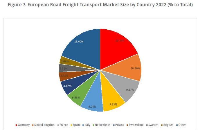 ¿Cómo crecieron en volumen los distintos países europeos en 2022?