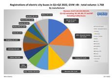 En el buen camino hacia la transición energética