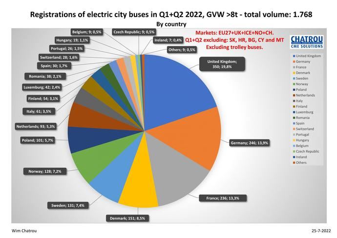 En el buen camino hacia la transición energética