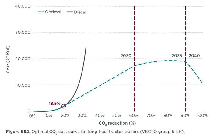 El futuro para por las cero emisiones... sin vuelta atrás
