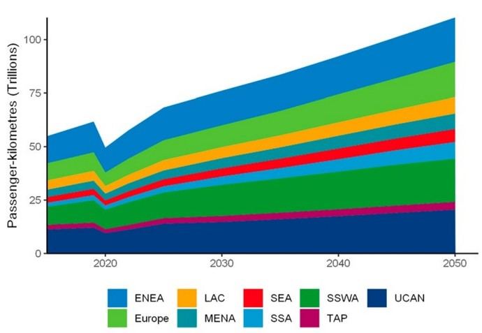 Escenarios futuros para descarbonizar el Transporte