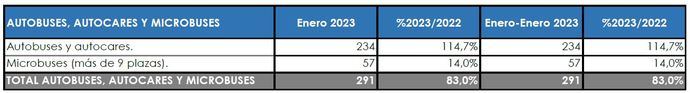 Enero arranca con la misma dirección que acabó 2022