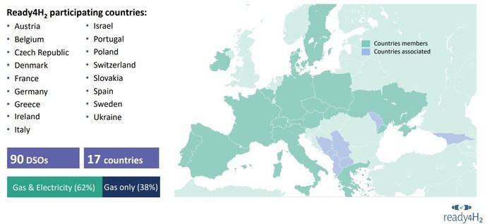 Ready4H2: distribución en una Europa descarbonizada