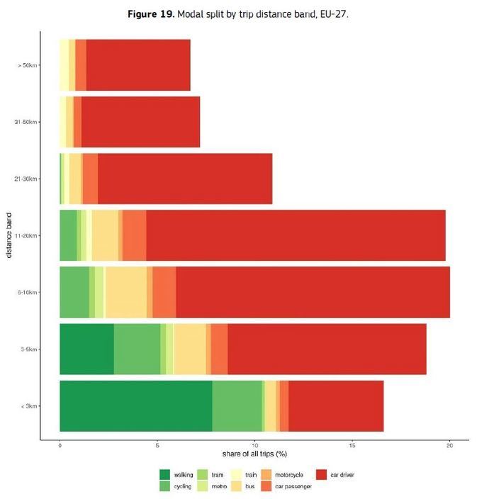 Amalgama de necesidades entre los usuarios y por países