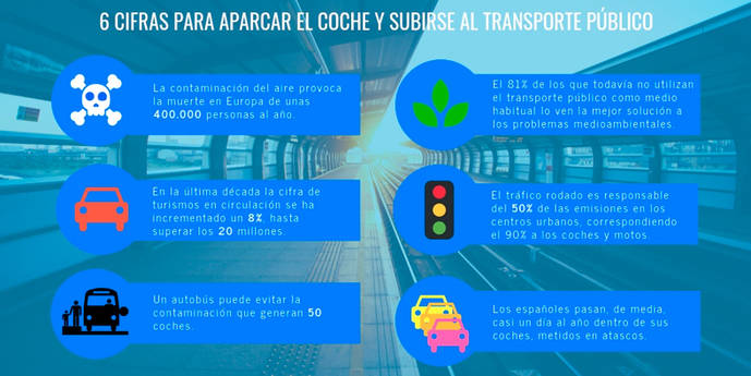 El transporte público reduciría la contaminación y la siniestralidad