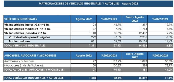 Vuelta de vacaciones con alguna buena noticia