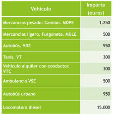 El Gobierno aprueba las ayudas y la Ley de Cadena ‘sobre la campana’ y el Sector recela