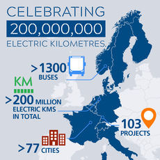 Los eléctricos de VDL alcanzan la cifra de 200 millones de km recorridos