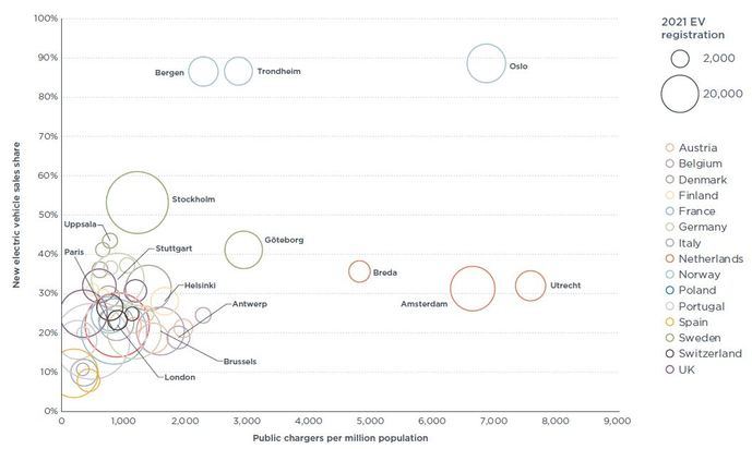 La evolución de la electrificación, a distintas velocidades