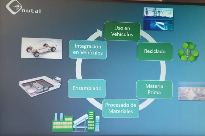 Proyecto para darle una segunda vida a las baterías