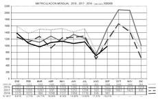 Los datos de matriculación de semirremolques son negativos en 2018 frente al 2017. 