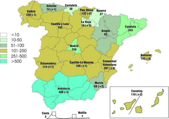 Nuevo descenso del número de empresas en el Sector