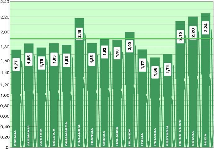 La mayor bajada europea del combustible, aquí