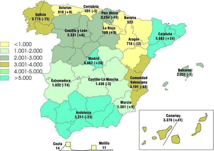 Sigue menguando el número de autorizaciones