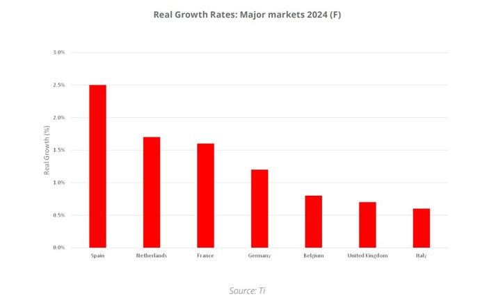 El mercado europeo y sus previsiones para este ejercicio