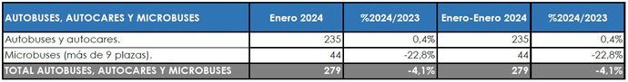 El año 2024 comienza como acabó 2023: a la baja