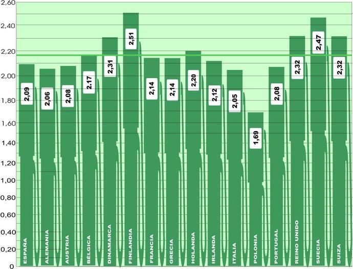 El precio del combustible nacional no frena