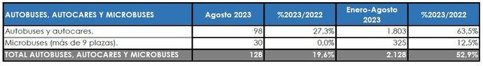 Gráficos: Anfac