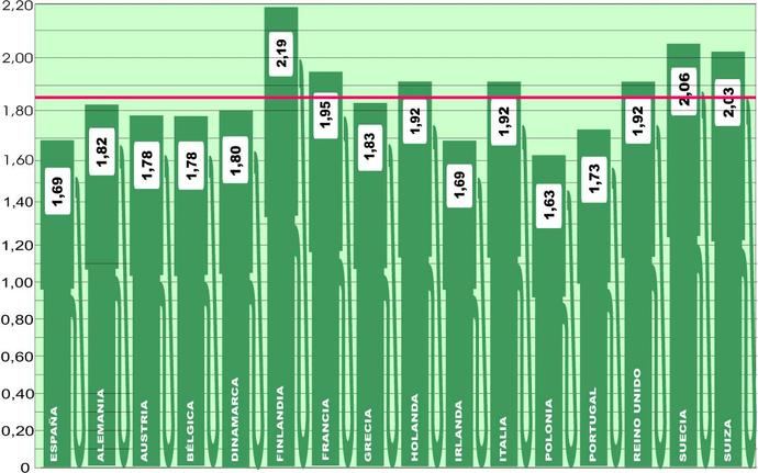 Cambia la tendencia en los precios comunitarios