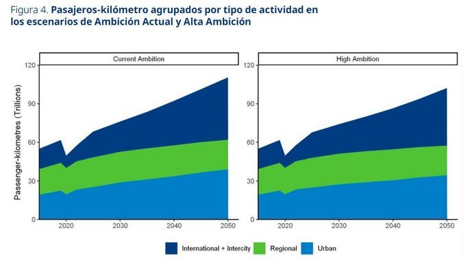 Gestionar la demanda pasa por ofrecer opciones atractivas