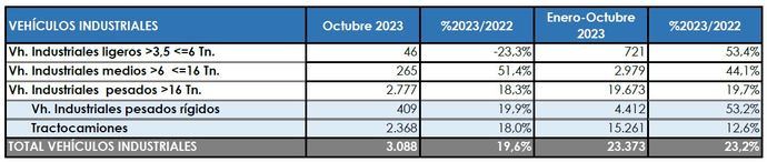 Tendencias muy parejas durante el mes de octubre