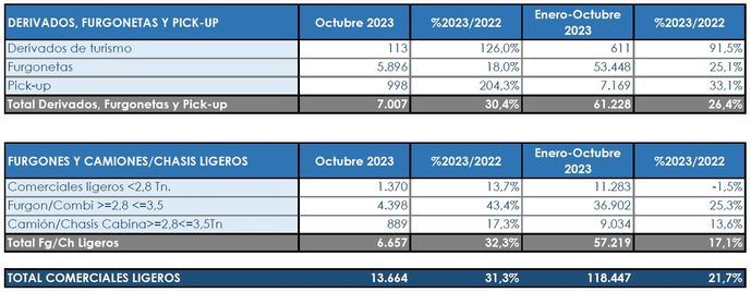 Tendencias muy parejas durante el mes de octubre