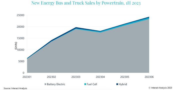 Los eléctricos son la base, pero ojo con las pilas en China