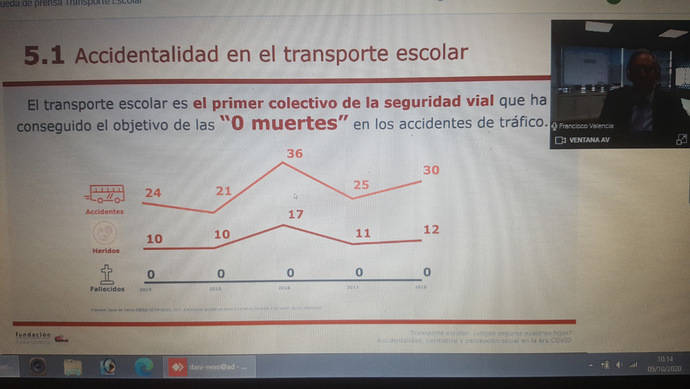 El transporte escolar, un lustro sin registrar víctimas mortales
