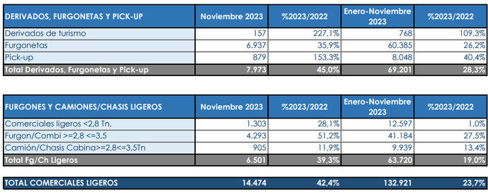 Los Comerciales van a terminar el año en su top