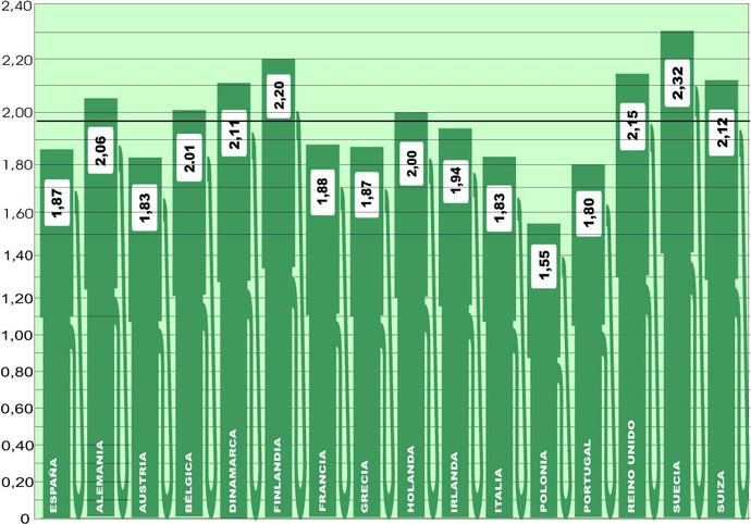 El gasóleo en el continente sigue subiendo