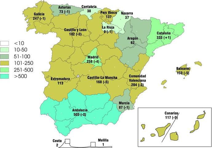 La habitual estabilidad de las empresas se rompe a la baja