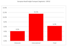 El Sector facturó casi un 10% más en Europa en 2021