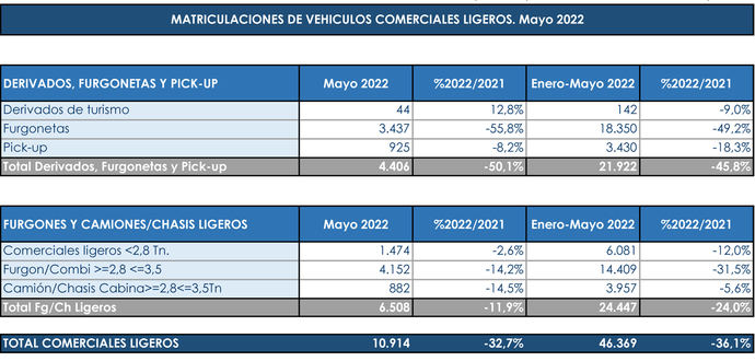 Los Comerciales siguen sin levantar cabeza