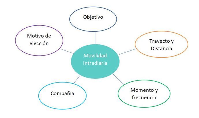 La importancia de la perspectiva de género en la movilidad