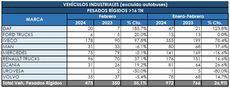 Los Rígidos aceleran y consolidan un gran arranque de año