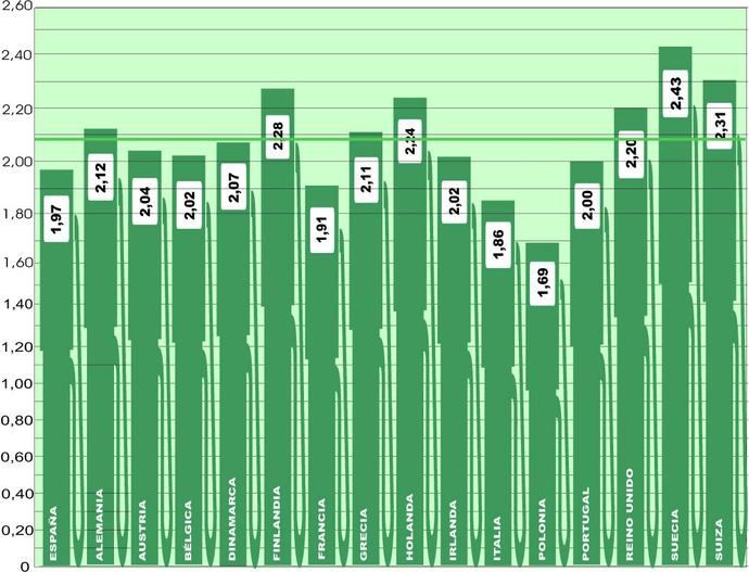 Descenso del asóleo en Europa tras más de un mes