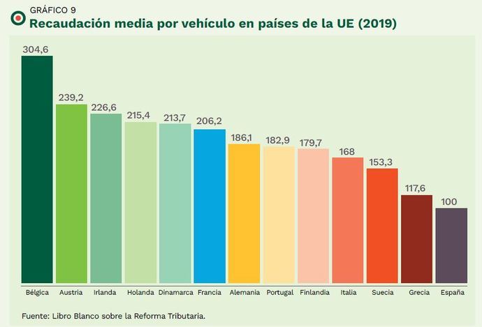 Distintas opciones de financiación del abono único por vía impositiva