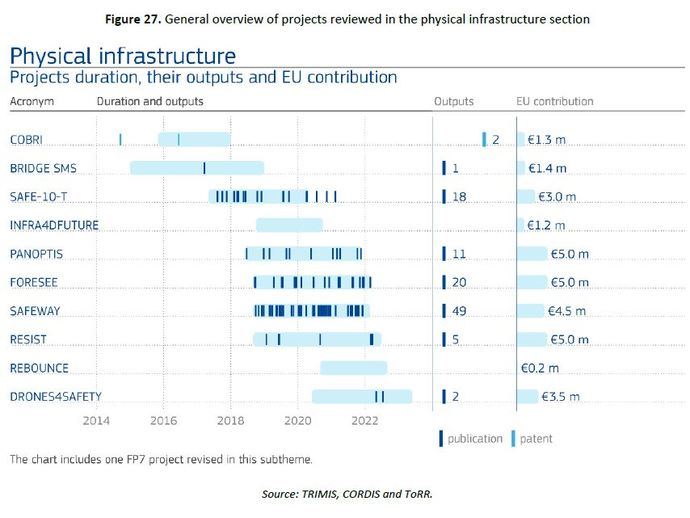 La resiliencia de las infraestructuras en superficie incide en la seguridad